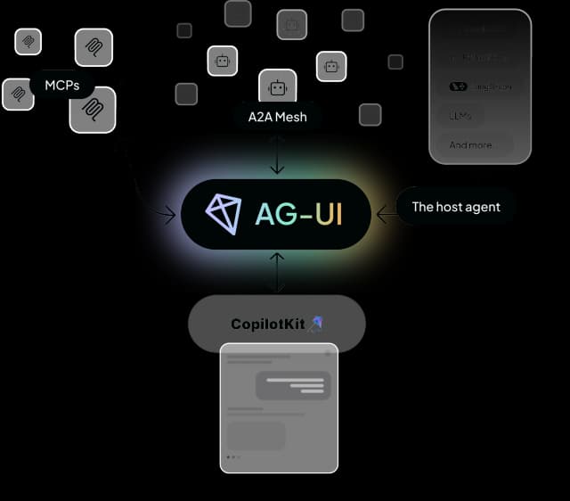 Bring MCP Agent Shape