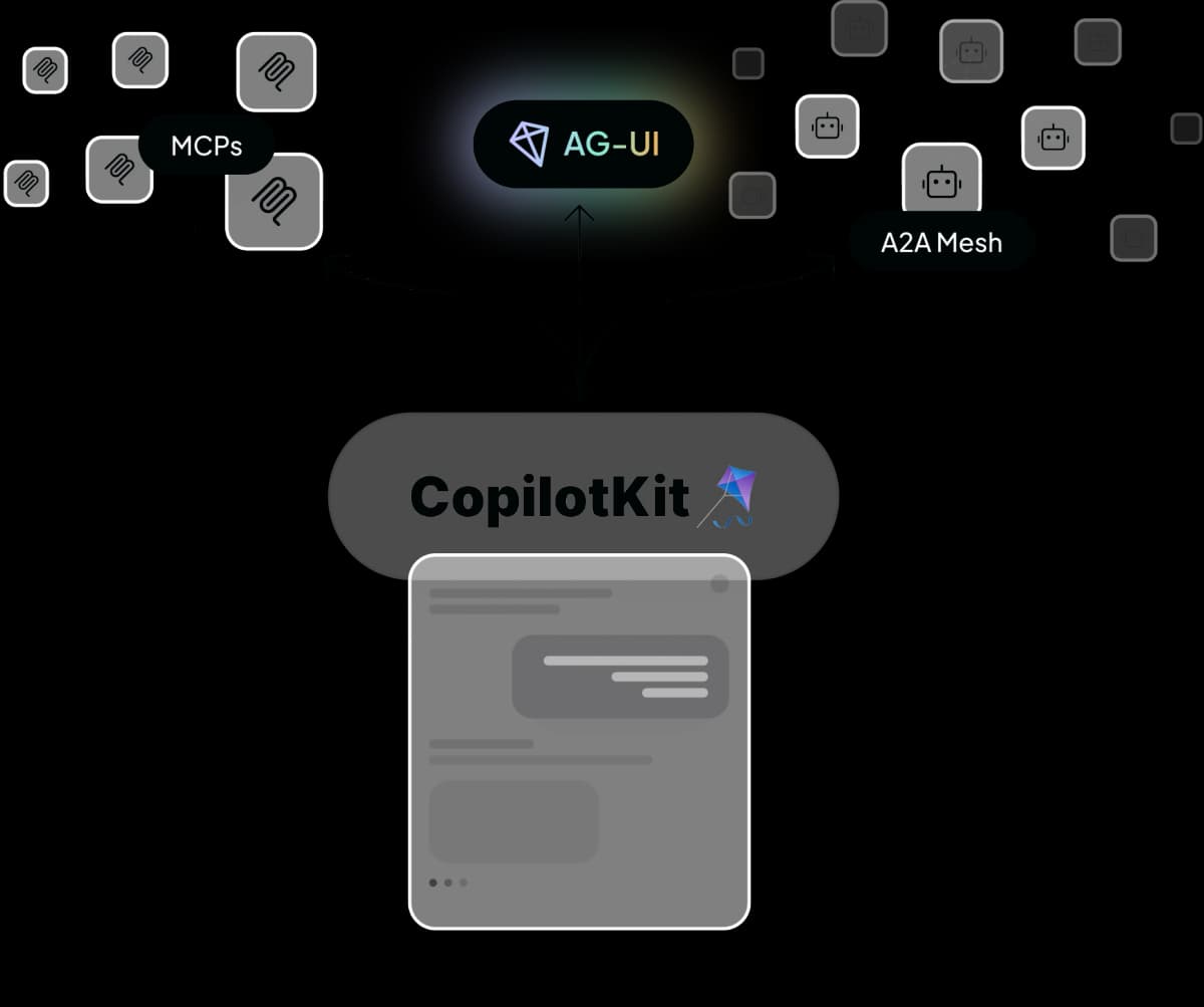 Direct Connection Shape