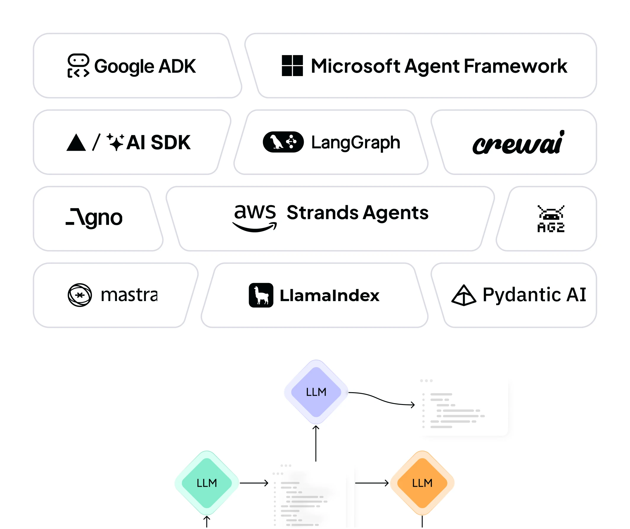 Supported frameworks: Google ADK, Microsoft Agent Framework, AI SDK, LangGraph, crewAI, Agno, AWS Strands, AG2, Mastra, LlamaIndex, and Pydantic AI
