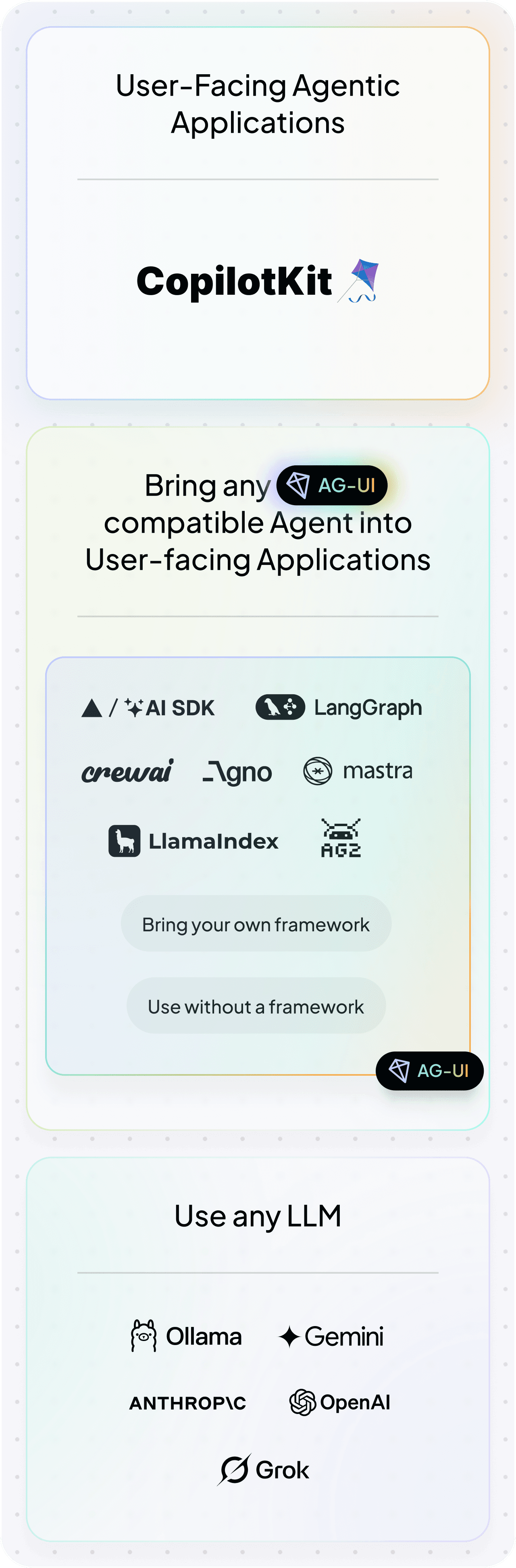 The Agentic Application Stack