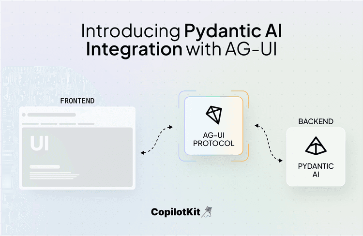 Introducing Pydantic AI Integration with AG-UI