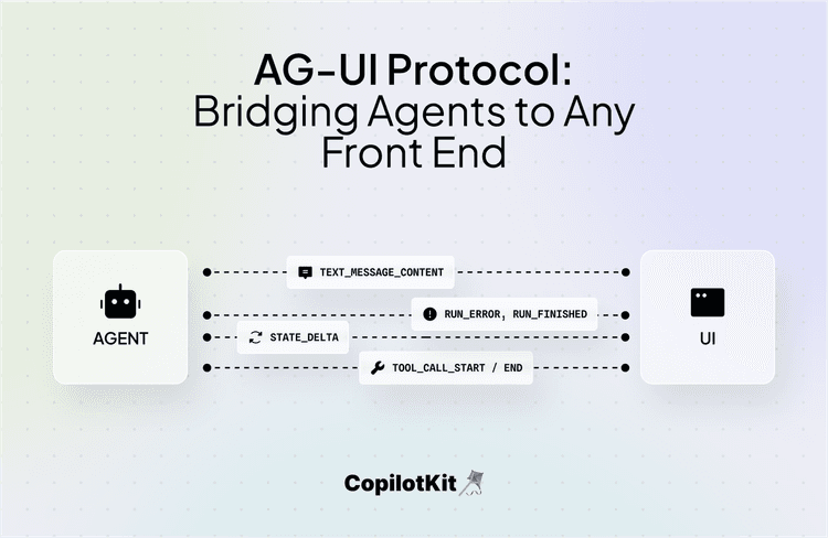 AG-UI Protocol: Bridging Agents to Any Front End
