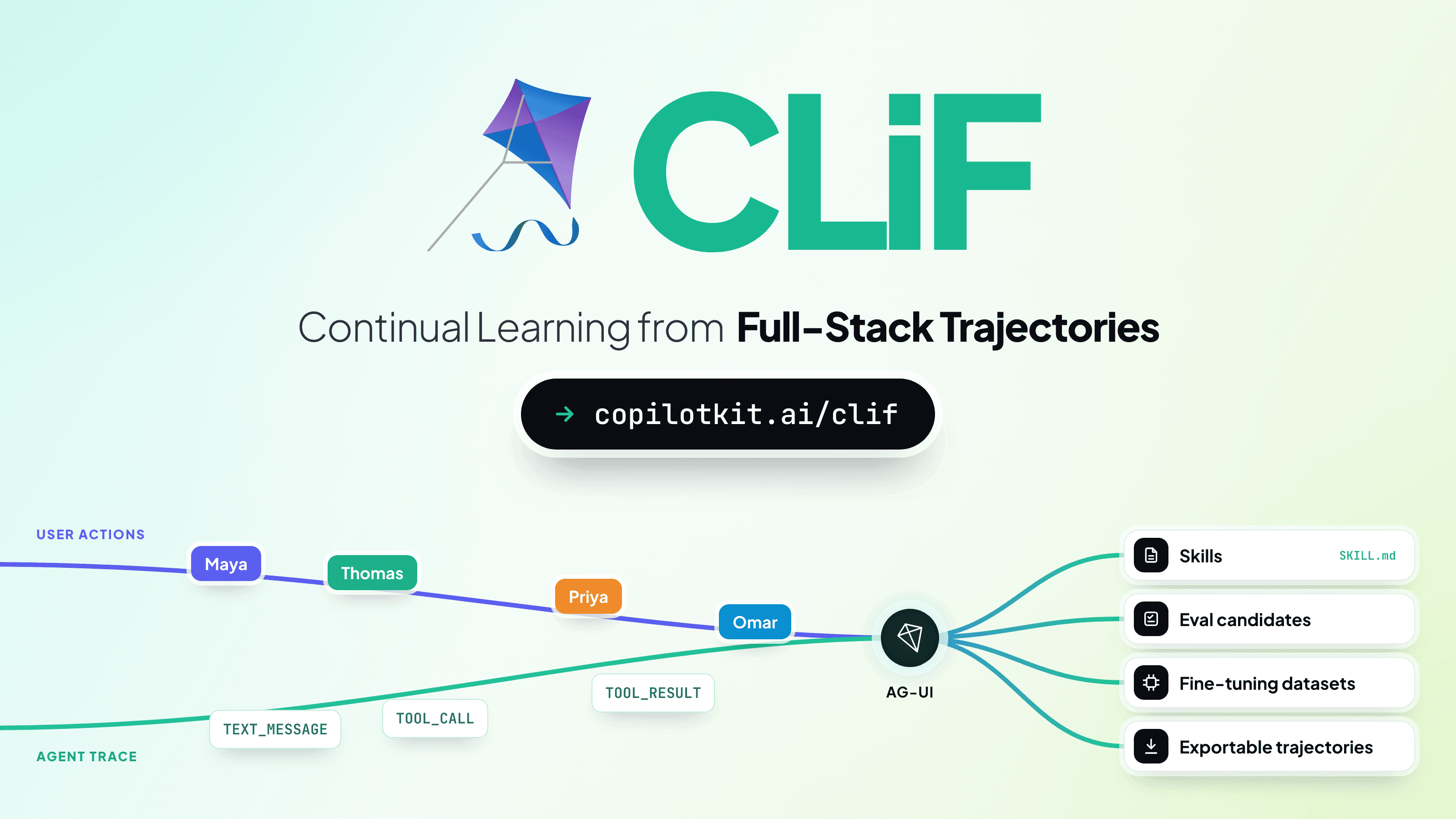 Introducing CLiF: Continual Learning from Full-Stack Trajectories
