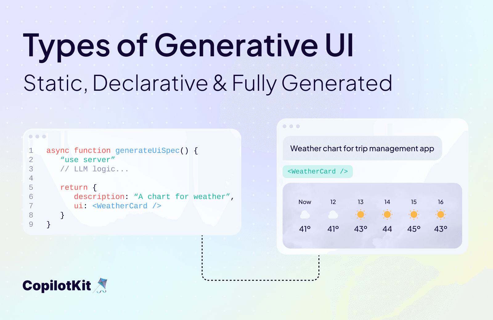 The Three Types of Generative UI: Static, Declarative and Fully Generated
