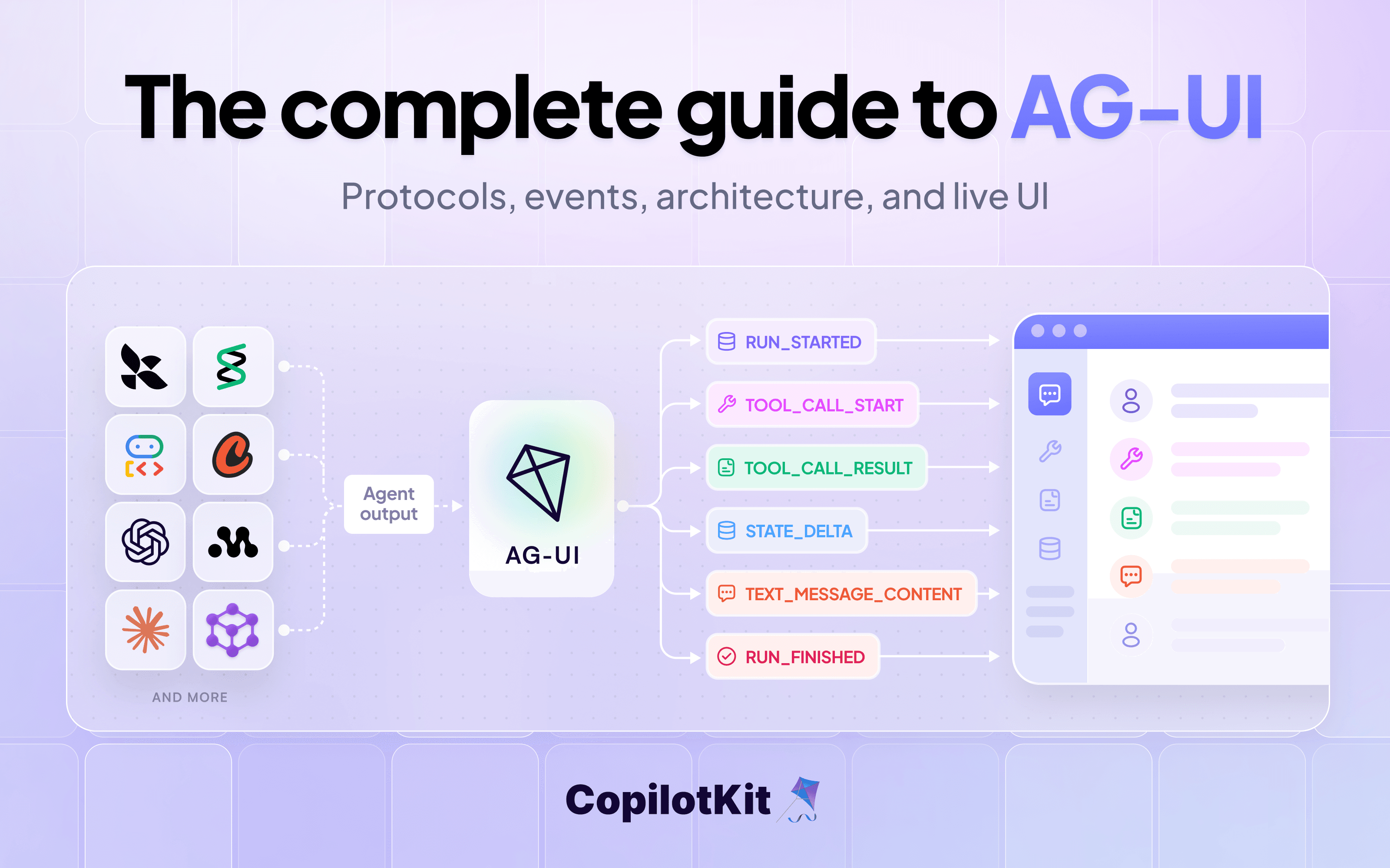 The Developer's Guide to the AG-UI Protocol