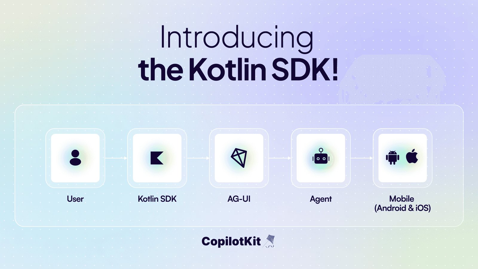 AG-UI Goes Mobile: The Kotlin SDK Unlocks Full Agent Connectivity Across Android, iOS, and JVM