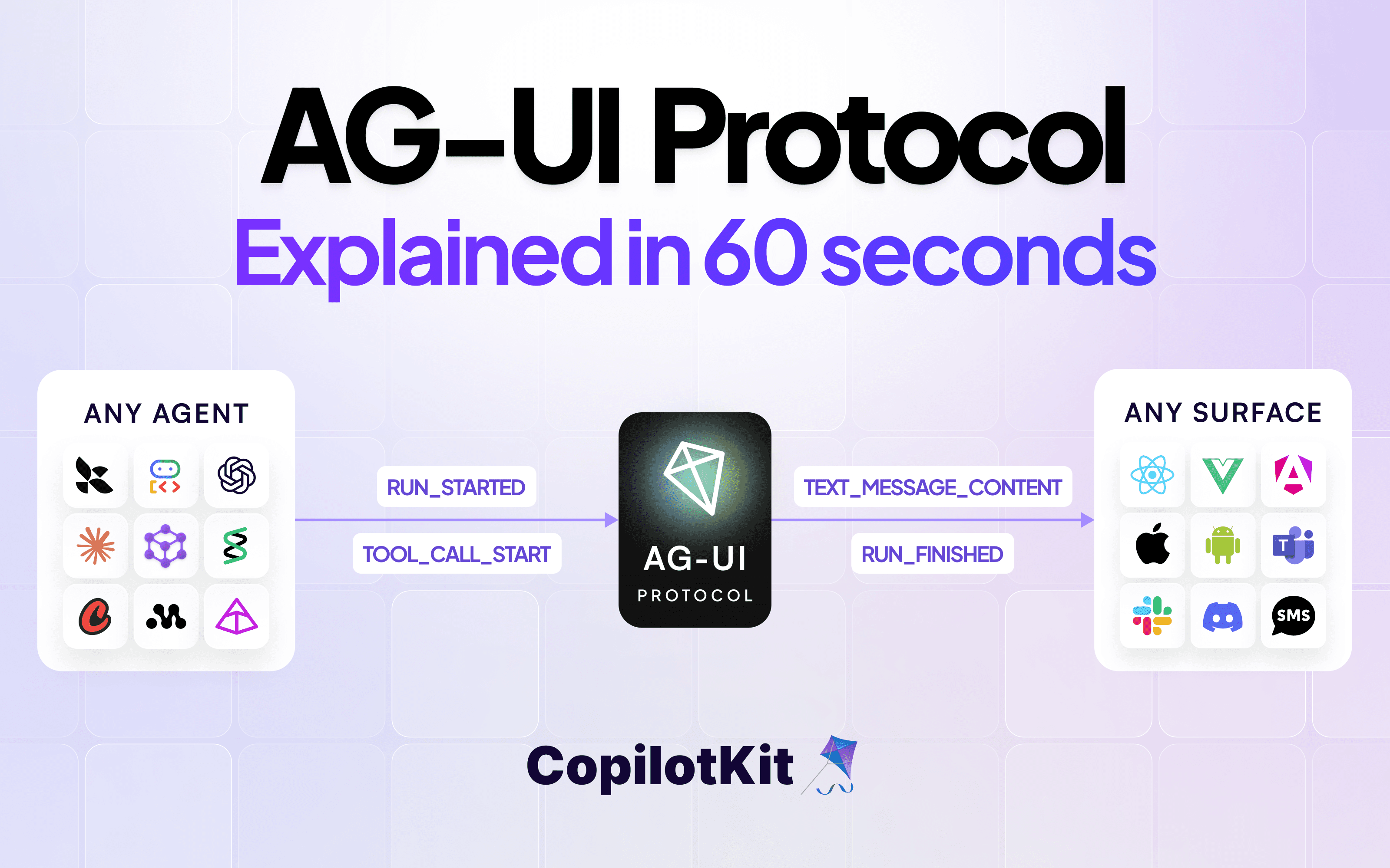 AG-UI Protocol Explained in 60 seconds