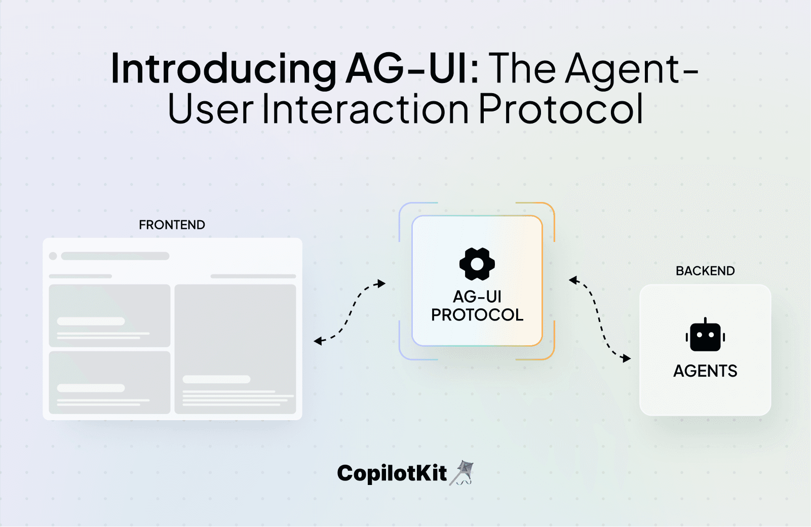 Introducing AG-UI: The Protocol Where Agents Meet Users