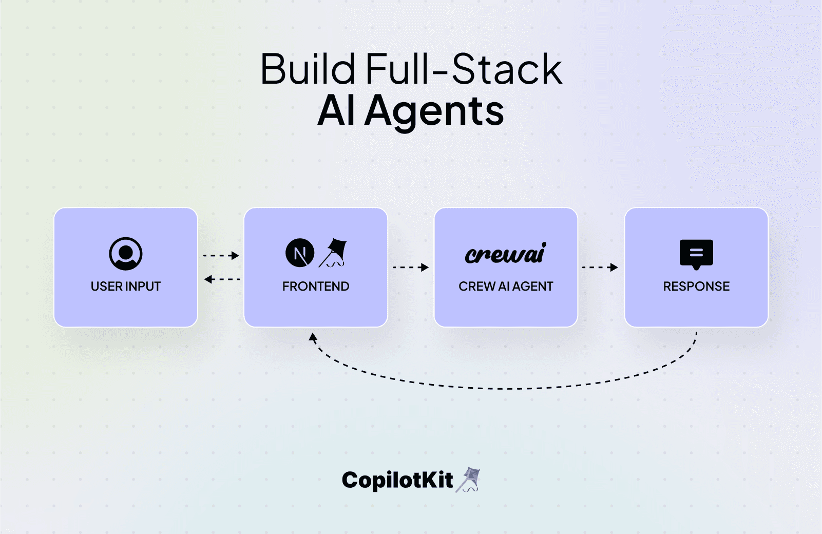 How To Build Full-Stack AI Agents 🚀 (CrewAI + CopilotKit)
